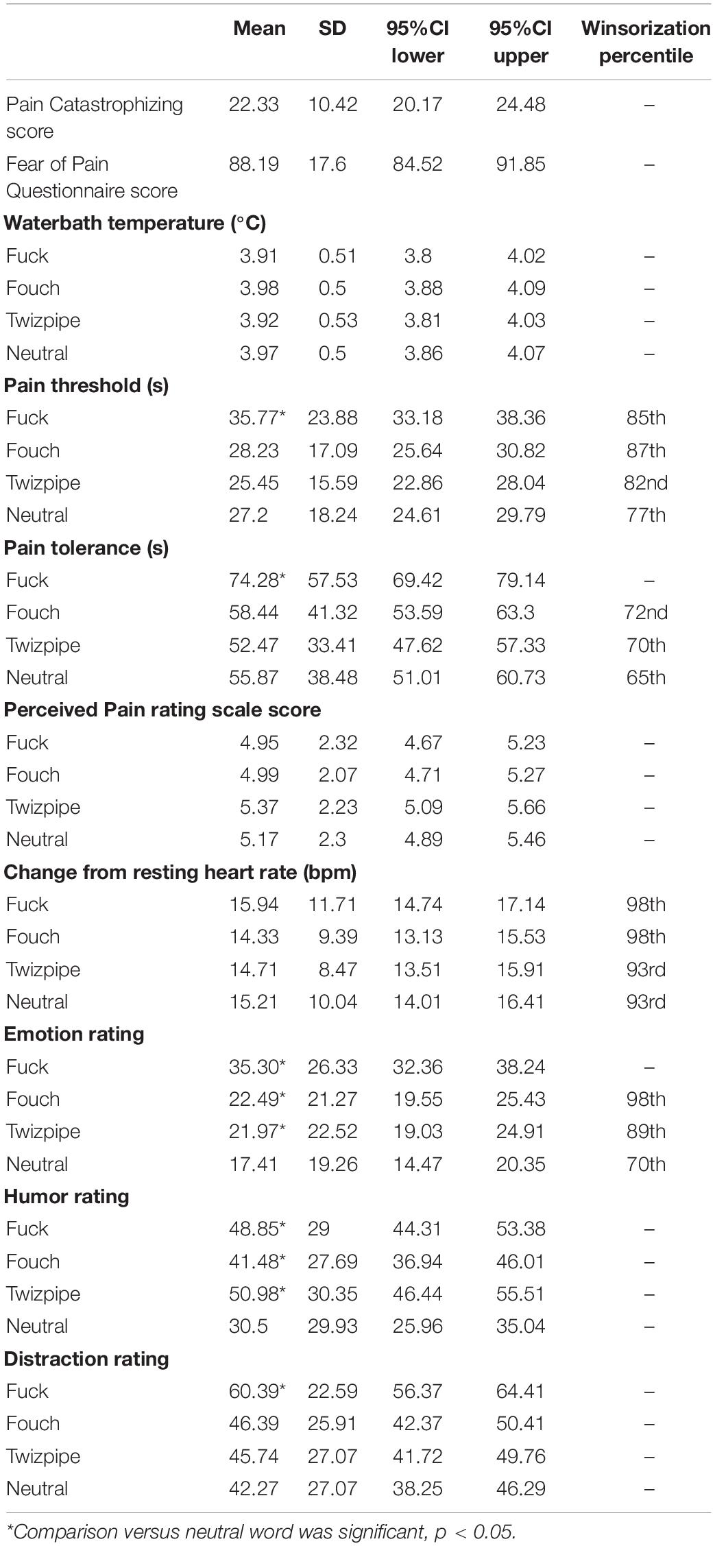 fpsyg-11-00723-t001.jpg